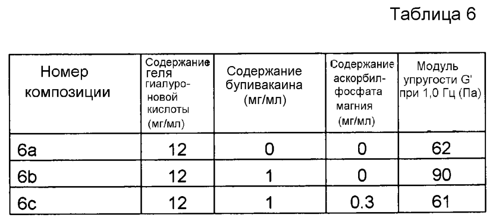 Композиция гиалуроновой кислоты (патент 2605298)
