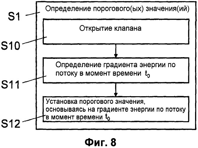 Устройство и способ управления открытием клапана в системе hvac (патент 2573378)