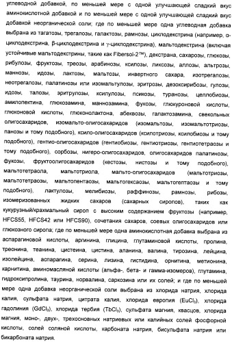 Композиция интенсивного подсластителя с глюкозамином и подслащенные ею композиции (патент 2455854)