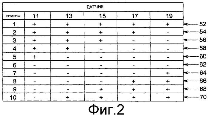 Система и способ обнаружения излома рельса или транспортного средства (патент 2419568)