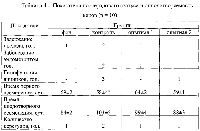 Способ лечения коров, больных гепатозом (патент 2570749)