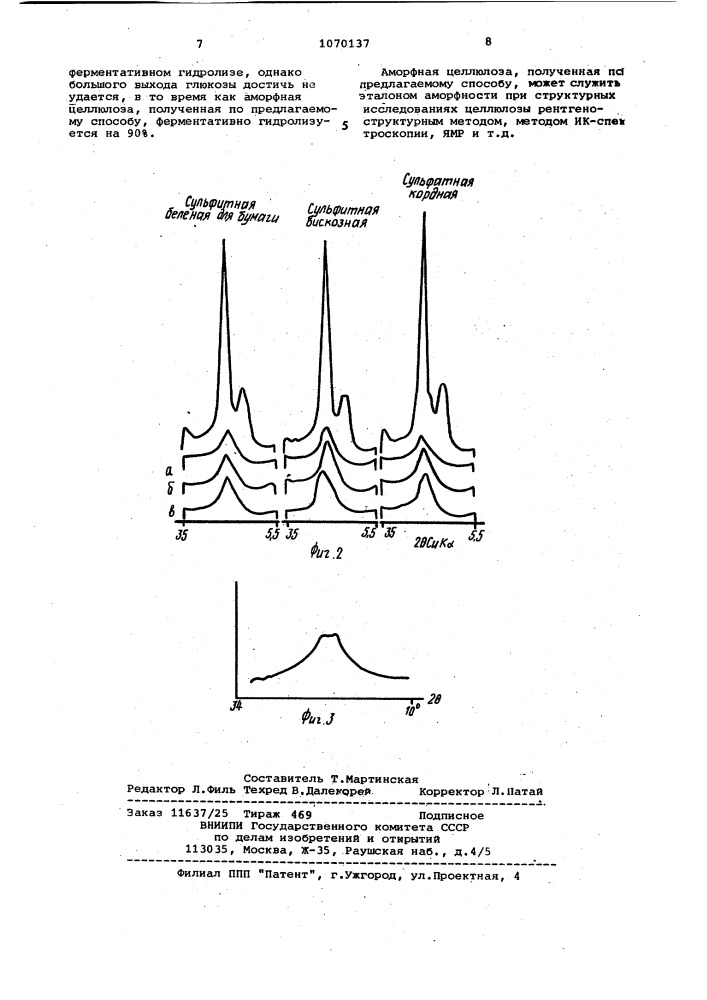 Способ получения аморфной целлюлозы (патент 1070137)