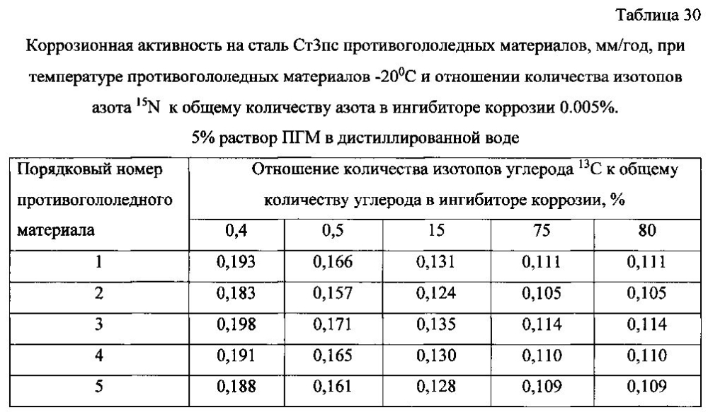 Способ получения твердого противогололедного материала на основе пищевой поваренной соли и кальцинированного хлорида кальция (варианты) (патент 2604033)