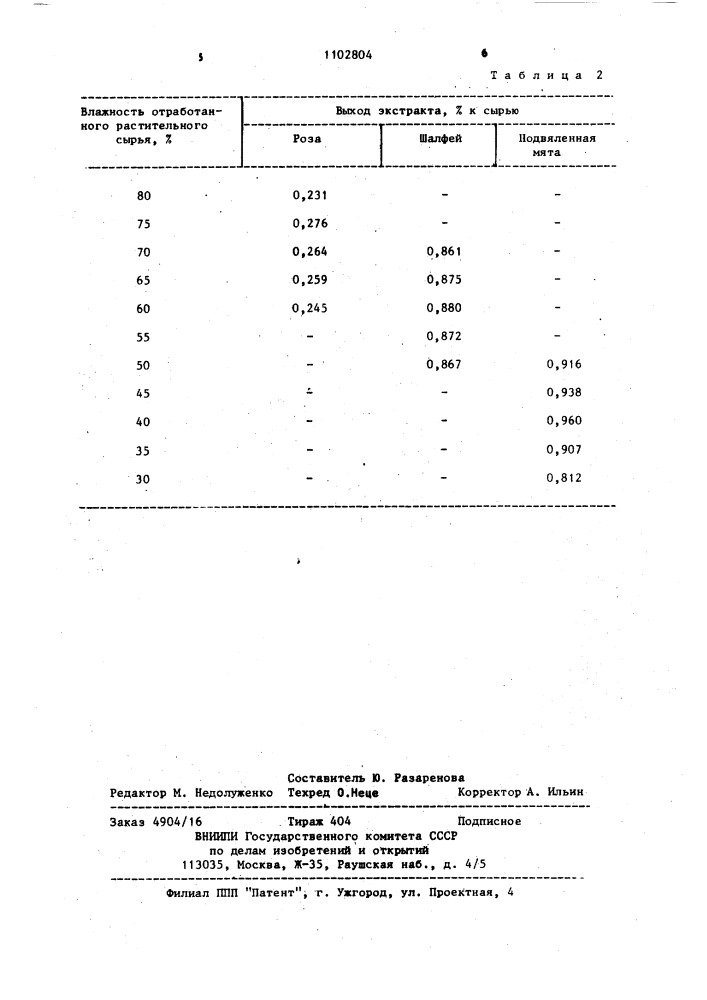 Способ экстракции эфирного масла из растительного сырья (патент 1102804)