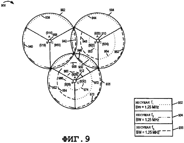 Способы и устройство для поэтапного ввода в действие системы связи (патент 2387095)
