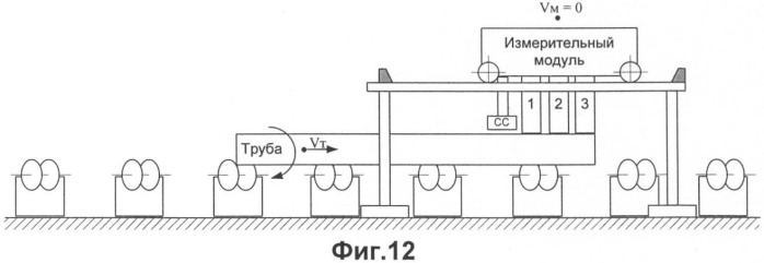 Способ ультразвукового контроля цилиндрических изделий, в том числе труб, и устройство для его осуществления (патент 2397491)