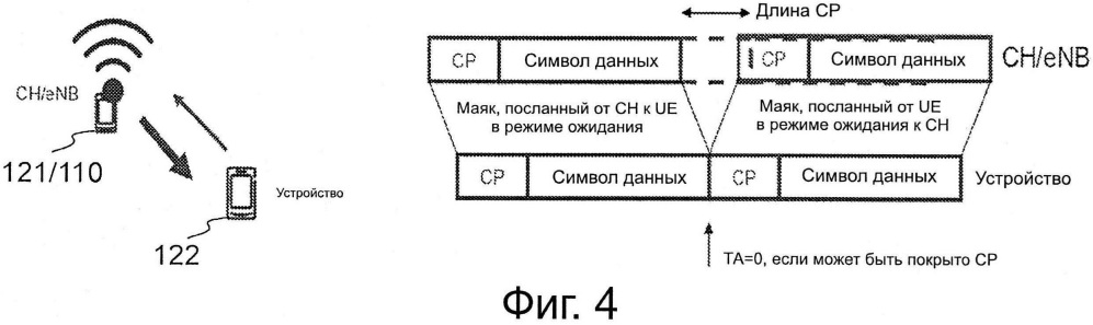 Оборудование пользователя, сетевой узел и выполняемые в них способы осуществления и обеспечения связи типа "устройство-устройство" (d2d) в сети радиосвязи (патент 2622865)