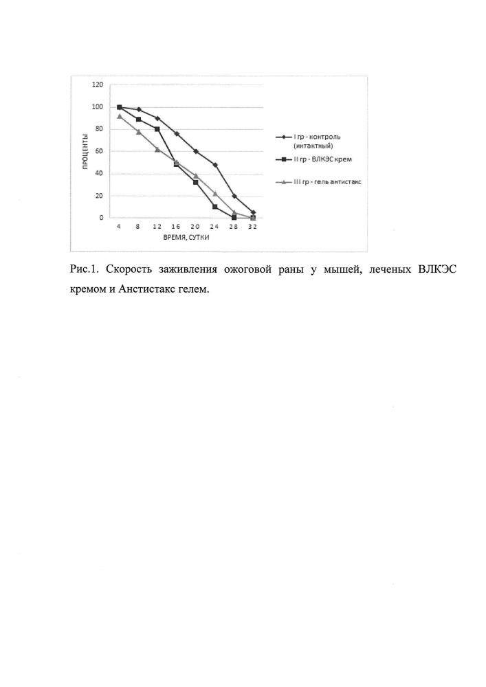 Лечебный крем, обладающий противовоспалительным и венотонизирующим действием (патент 2630977)