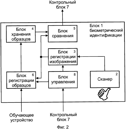 Система защиты транспортного средства от угона (патент 2325290)