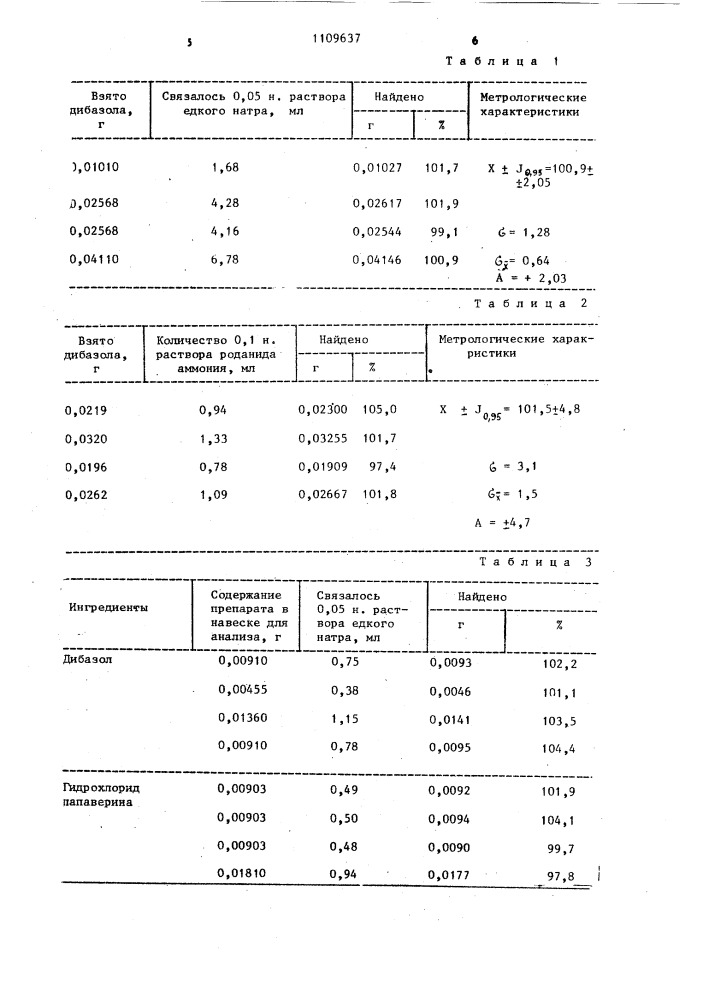 Способ определения дибазола (патент 1109637)