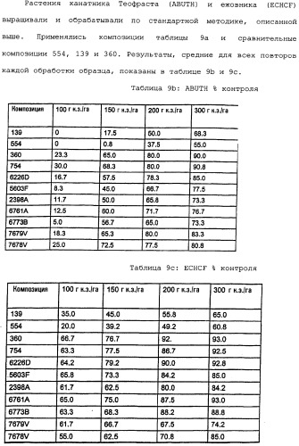Композиция глифосата калия (патент 2335899)