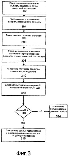 Способ и устройство для управления использованием расходомера кориолиса (патент 2392590)