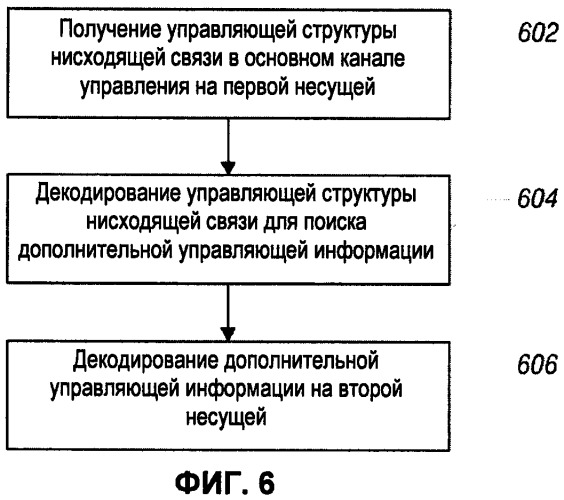 Способ беспроводной связи и используемые в нем станция мобильной связи и базовая станция (патент 2491780)