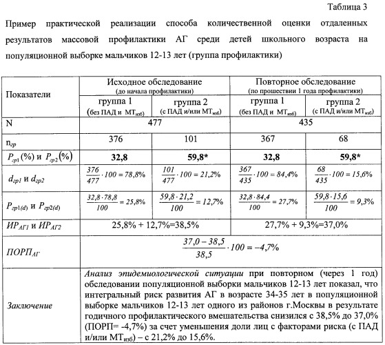 Способ количественной оценки отдаленных результатов массовой профилактики артериальной гипертензии у детей школьного возраста (патент 2420225)