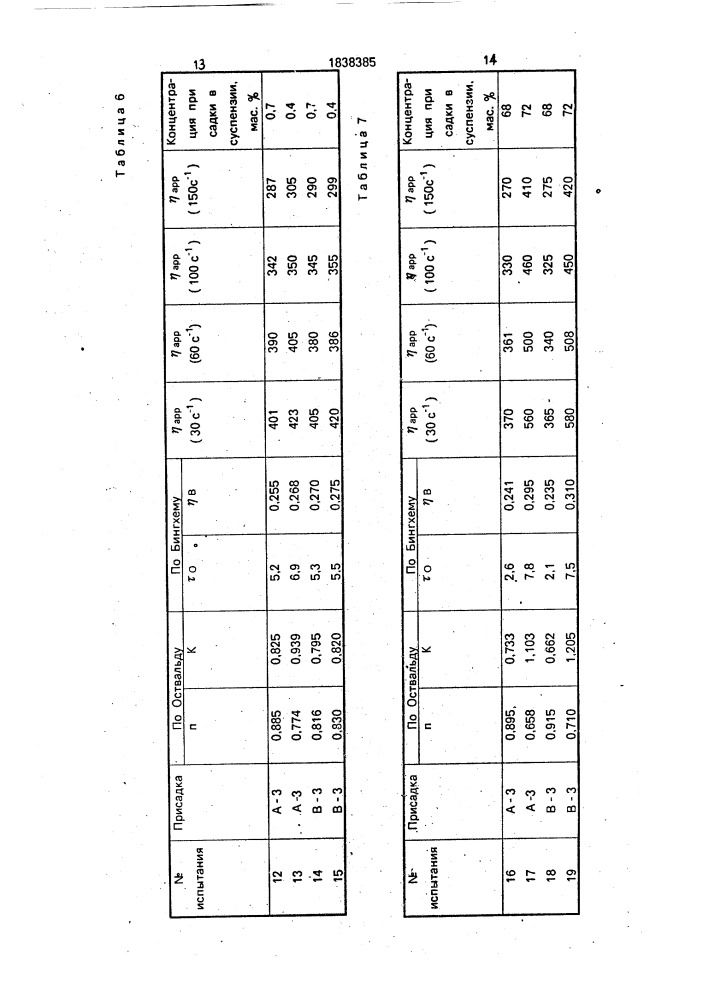 Водоугольная суспензия и способ ее получения (патент 1838385)