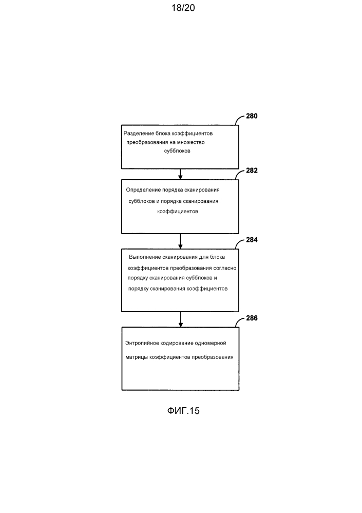Сканирование коэффициентов при кодировании видео (патент 2604421)