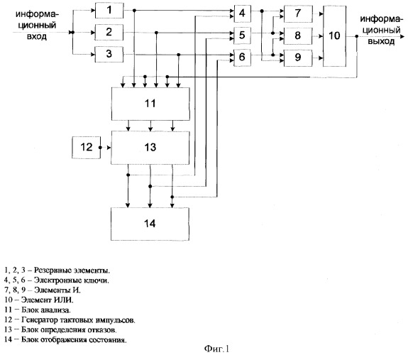 Трехэлементное мажоритарное устройство резервирования (патент 2347264)