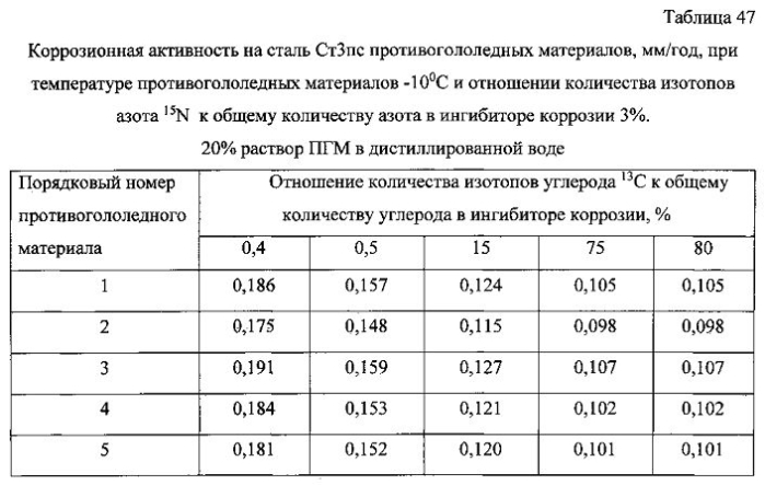 Способ получения твердого противогололедного материала на основе пищевой поваренной соли и кальцинированного хлорида кальция (варианты) (патент 2583816)