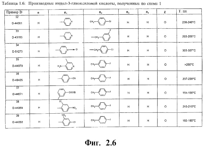 Производные индолил-3-глиоксиловой кислоты - соединения, обладающие противоопухолевой активностью, фармацевтическая композиция, противоопухолевое средство (варианты) (патент 2262339)