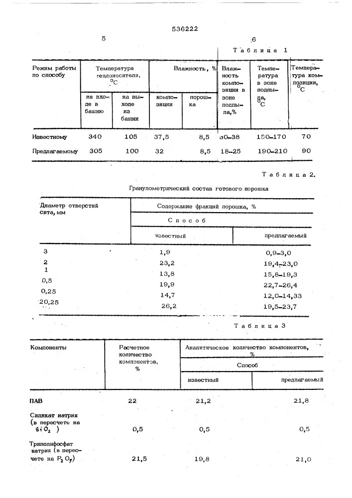 Способ получения гранулированного моющего средства (патент 536222)