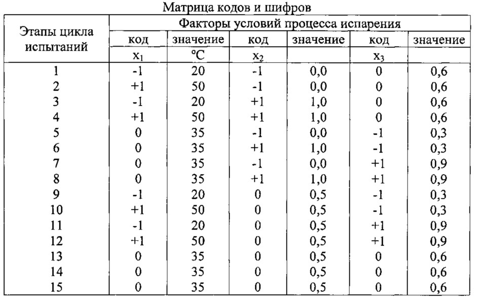 Способ определения физической стабильности моторных топлив при их хранении в стационарных резервуарах (цистернах) (патент 2608456)