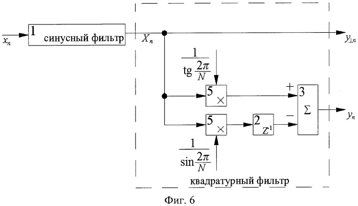 Способ фильтрации сигналов промышленной частоты (патент 2527491)