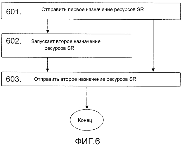 Способ и компоновка для обработки запроса планирования (патент 2565247)