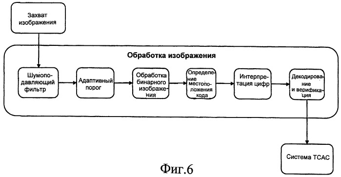 Способ и средство для доставки, обработки и использования кодированной информации (патент 2492521)