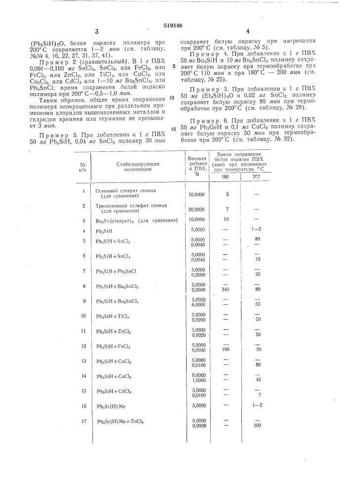 Стабилизирующая смесь (патент 519446)