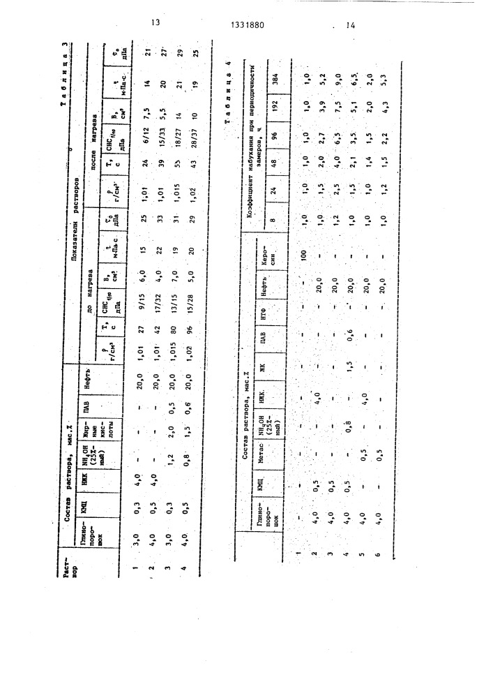Ингибированный буровой раствор (патент 1331880)