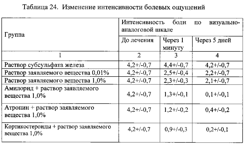 Гемостатическое средство (патент 2602305)