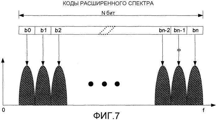 Способ, устройство и система для испытаний на перекрестные помехи на многоабонентских линиях связи (патент 2385543)