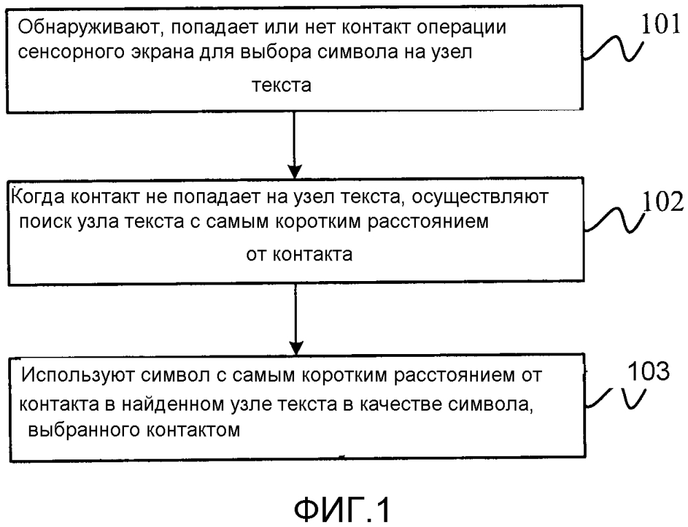 Способ, и аппаратура, и терминальное устройство выбора символов (патент 2612598)