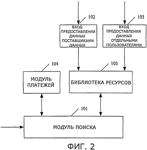 Поисковая система и способ поиска информации (патент 2534006)