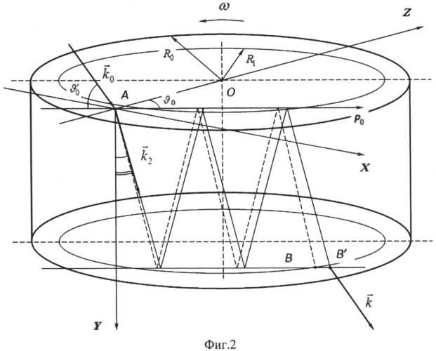 Устройство измерения анизотропии пространства скоростей электромагнитного излучения (патент 2498214)