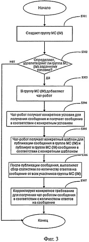 Способ и система активной публикации сообщений в группе мс (im) с использованием чат-робота (патент 2517325)