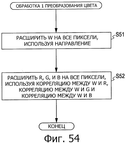 Твердотельное устройство формирования изображения, способ обработки сигнала твердотельного устройства формирования изображения и устройство формирования изображения (патент 2531368)