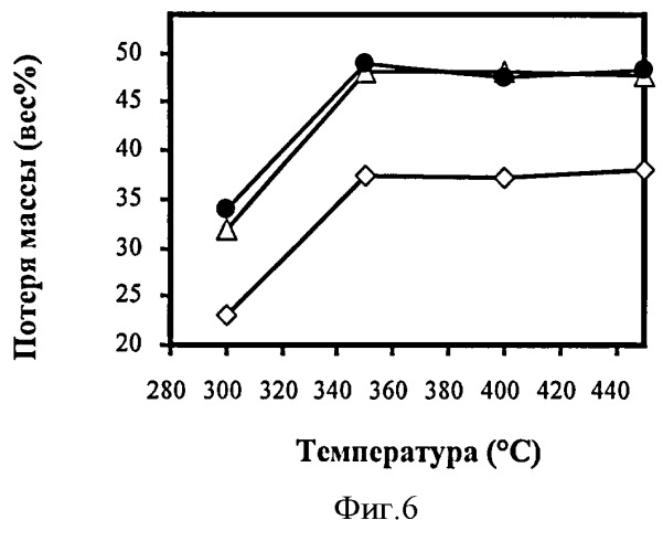 Переработка отходов свинца (патент 2486266)