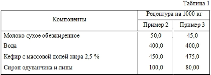 Способ получения кисломолочного напитка (патент 2583655)