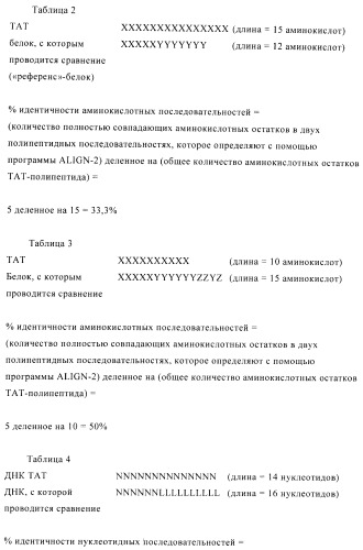 Композиции и способы диагностики и лечения опухоли (патент 2423382)