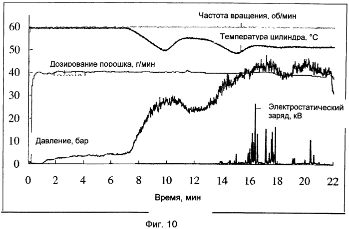 Экструдаты с игловидными действующими веществами (патент 2549450)