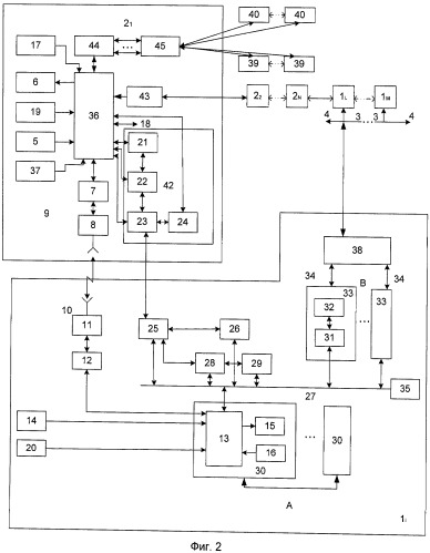 Система радиосвязи с подвижными объектами (патент 2427078)