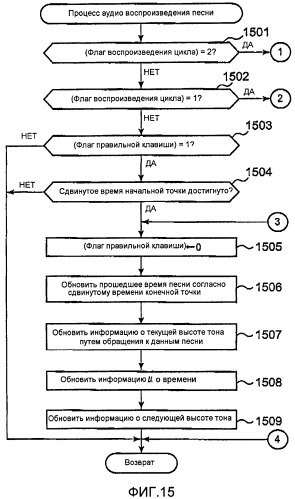 Музыкальный звукогенерирующий инструмент и машиночитаемый носитель (патент 2502119)