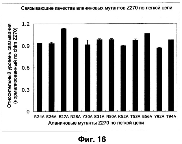 Антитела к nkg2a и их применения (патент 2499001)