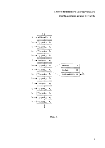Способ нелинейного трехмерного многораундового преобразования данных rdozen (патент 2591015)