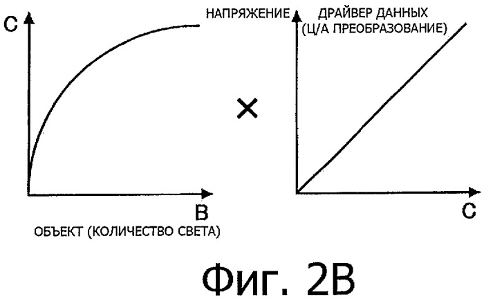 Устройство дисплея и способ обработки сигнала изображения (патент 2487423)