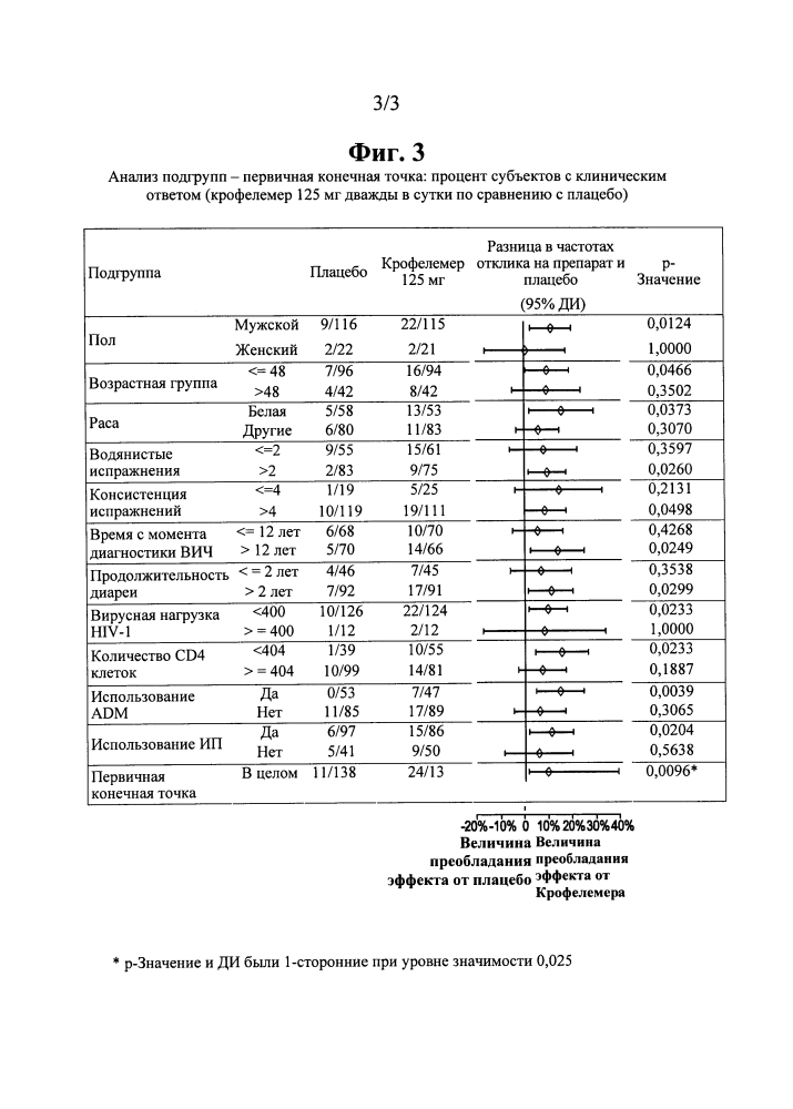 Способы и композиции для лечения вич-ассоциированной диареи (патент 2597746)