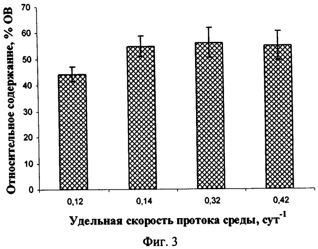 Способ культивирования одноклеточной зеленой микроводоросли dunaliella salina для получения биомассы (патент 2541446)