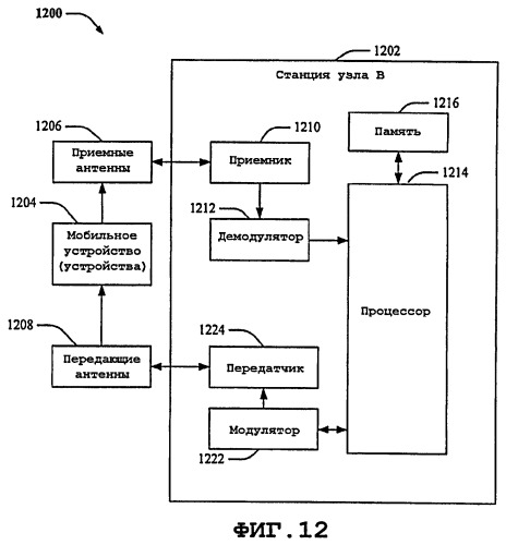 Способ обработки информации о возможностях пользовательского оборудования и устройство для его осуществления (патент 2426276)