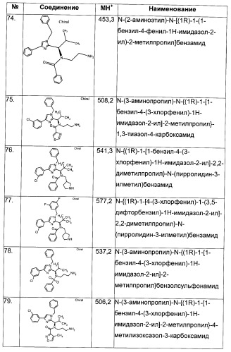 N-(1-(1-бензил-4-фенил-1н-имидазол-2-ил)-2,2-диметилпропил)бензамидные производные и родственные соединения в качестве ингибиторов кинезинового белка веретена (ksp) для лечения рака (патент 2427572)